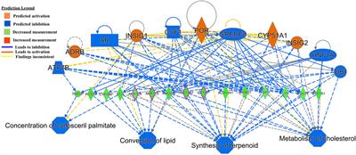 Identifying hepatic genes regulating the ovine response to gastrointestinal nematodes using RNA-Sequencing